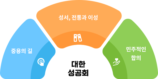 대한성공회
성서, 전통과 이성
중용의 길
민주적인 합의